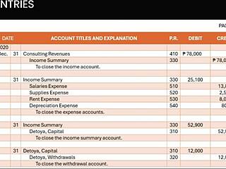 i uh try to explain accounting cycle as pinay student